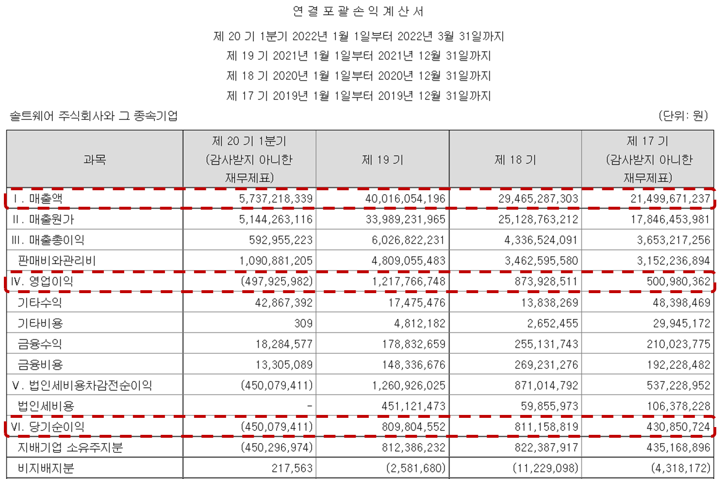 (주)솔트팜 이미지