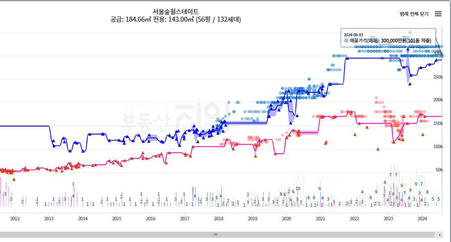 급등하는서울아파트