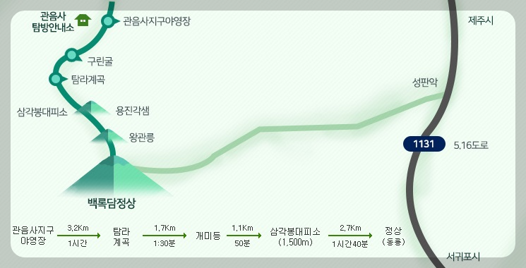 한라산 탐방 예약 관음사 코스