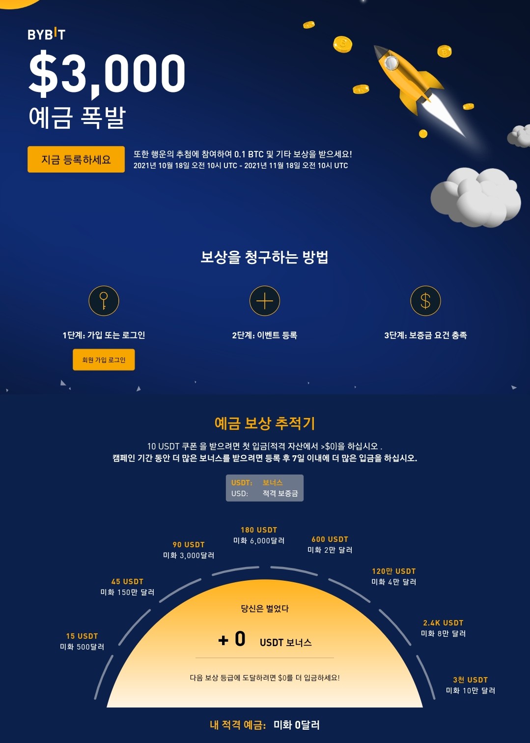  바이비트 거래소 첫 입금 3.5% 테더 보너스 지급 이벤트 참여하는법