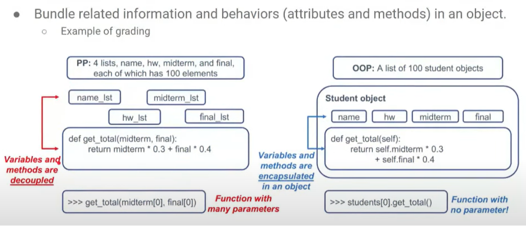 8. Object-oriented Programming in Python