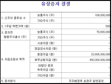 한화리츠-유상증자