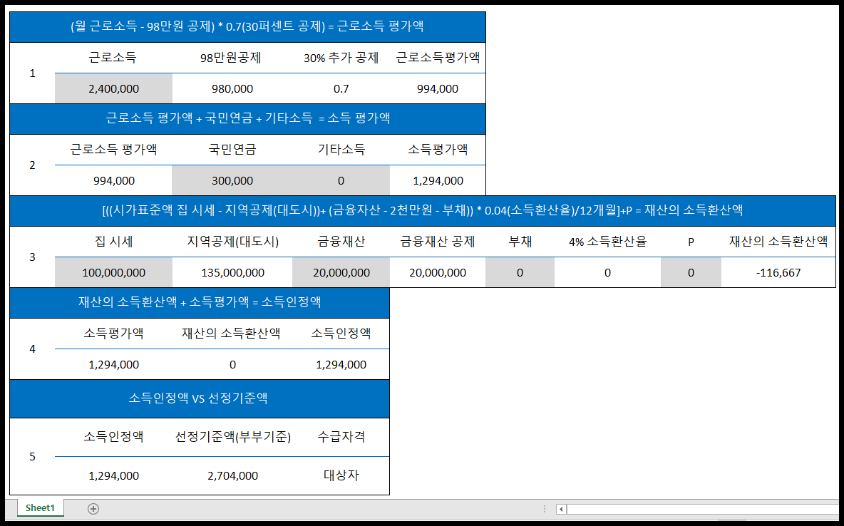  2021년 기초노령연금 수급자격, 국민연금 수령액에 따른 기초연금, 소득인정액 계산