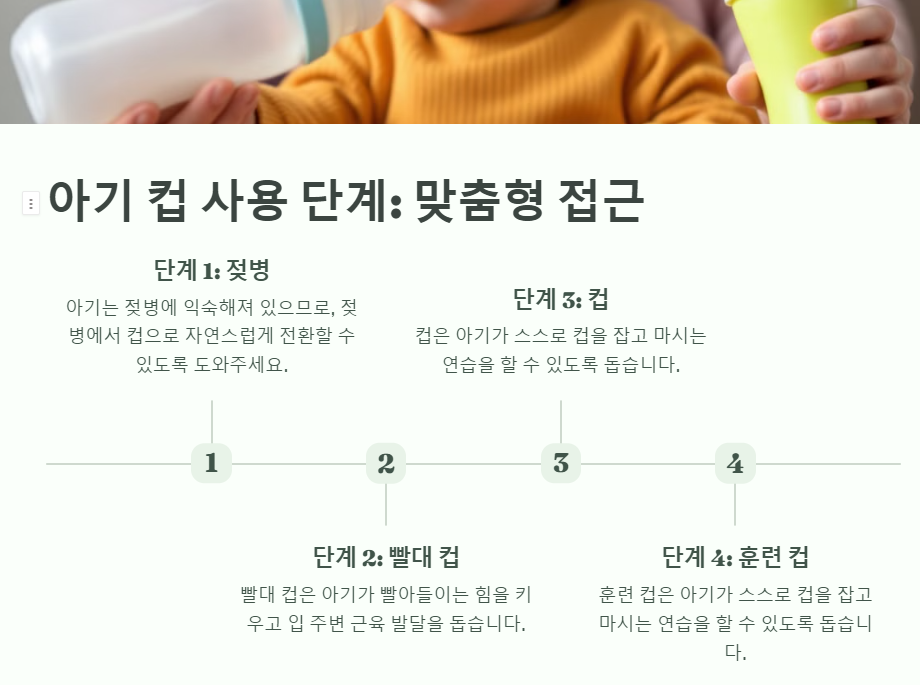 아기컵사용시기