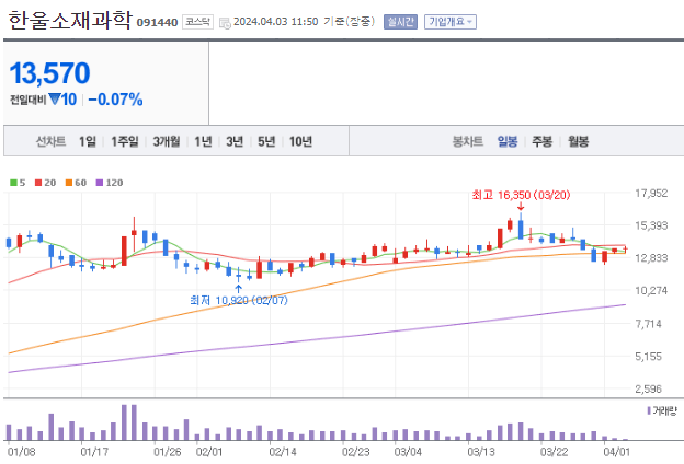 양자컴퓨터 관련주 BEEST 10