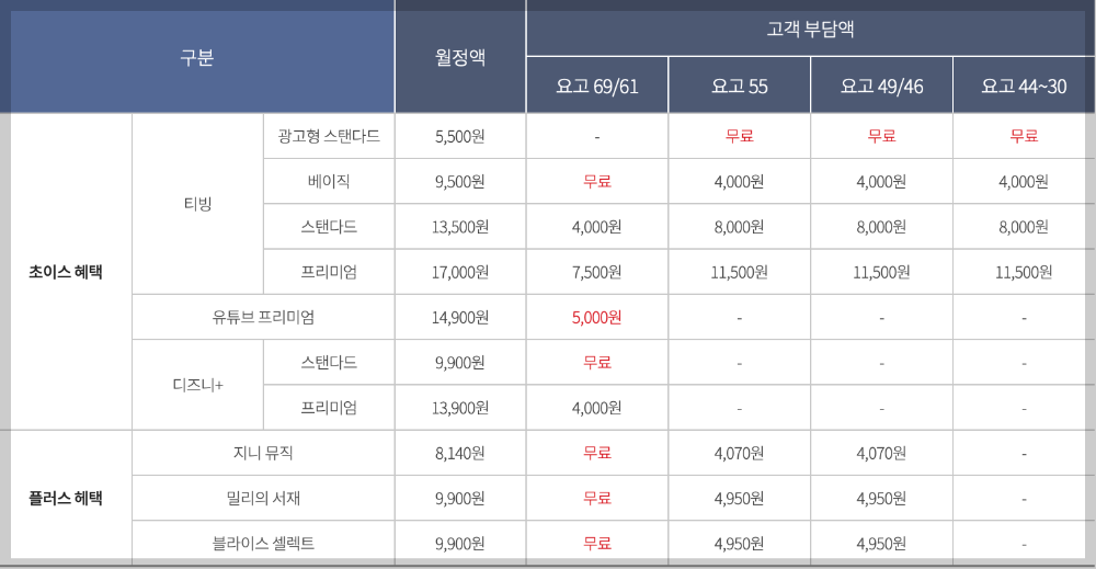 티빙-요금제