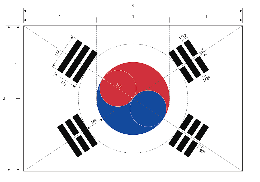 태극기 그리는 방법