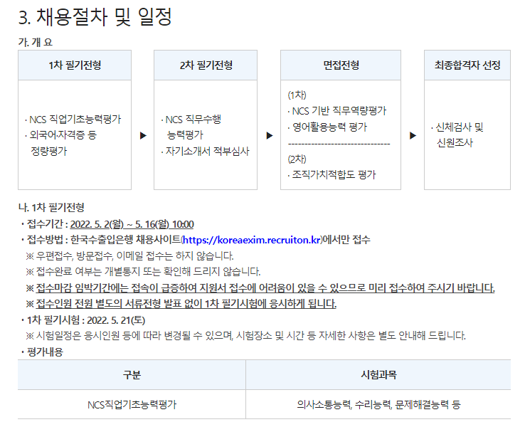 한국수출입은행 채용 - 채용절차 및 일정