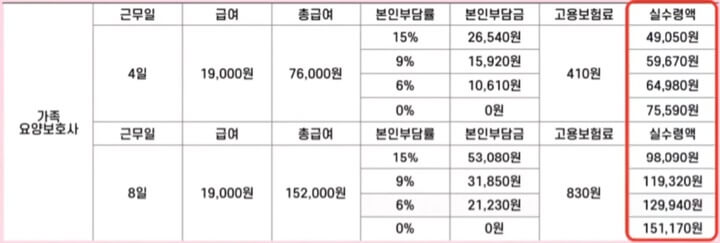 케어링-가족요양보호사-급여-표