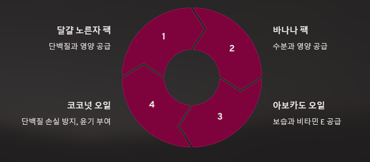 머릿결좋아지는법-머릿결관리-손상모발복구-헤어케어-샴푸-트리트먼트-헤어에센스-헤어오일-빗질-머리말리는법-영양- 단백질-비타민-미용실 헤어클리닉-건강한머릿결