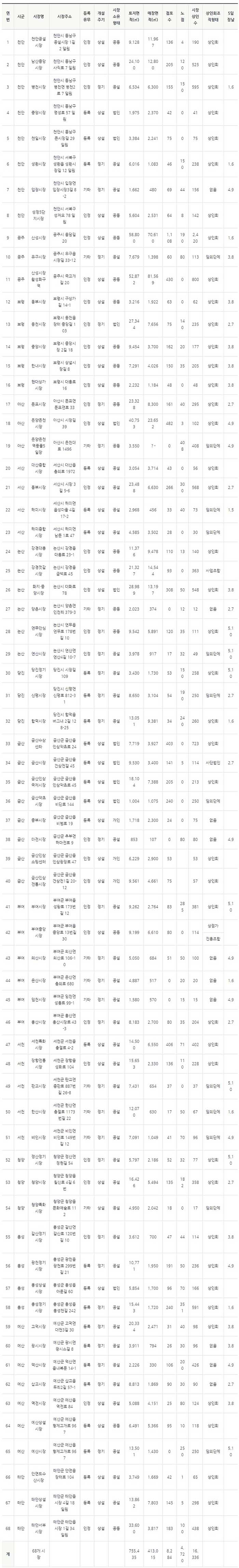 충청남도-전통시장-홈페이지