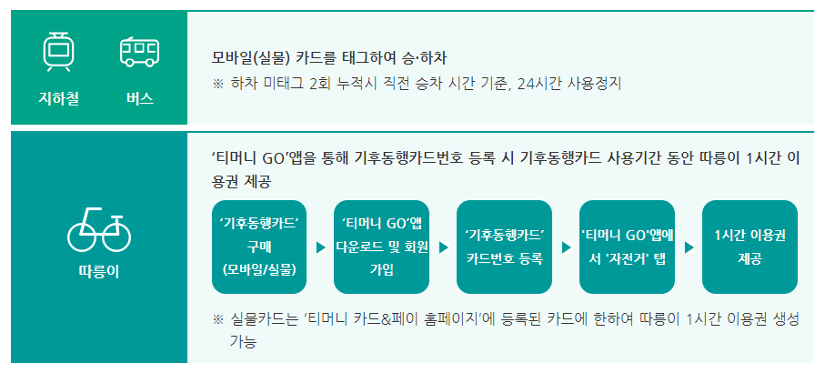 기후동행카드