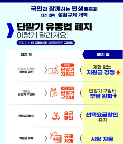 단통법 폐지