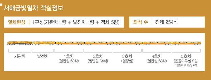 서해금빛열차 예약 8