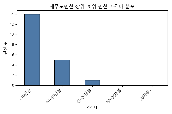 제주도펜션 상위 20위 최저가 분석