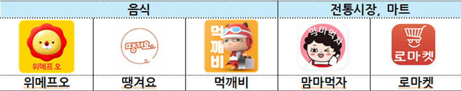 서울사랑상품권-사용처