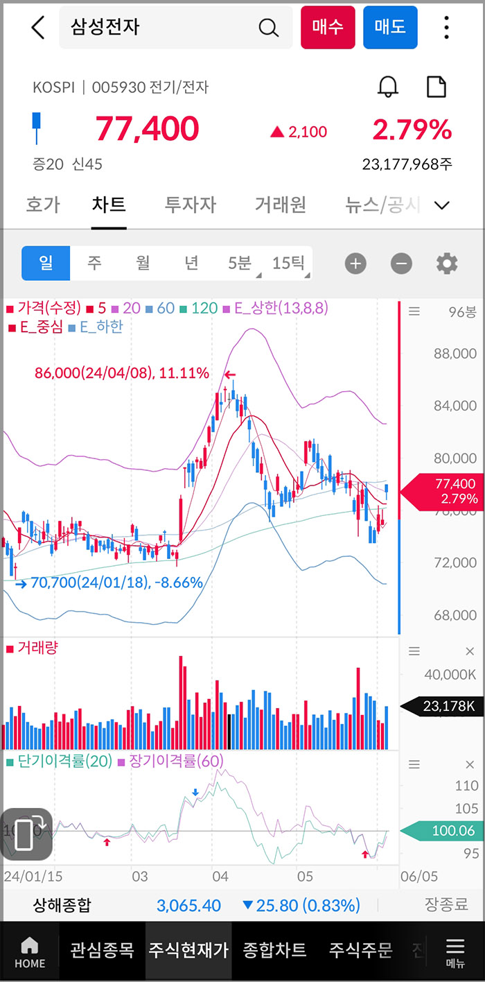 삼성 증권 mPOP 차트 설정하기10