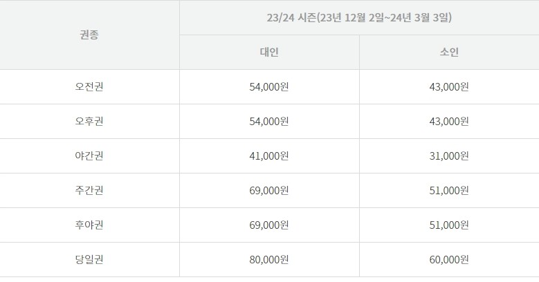 알펜시아