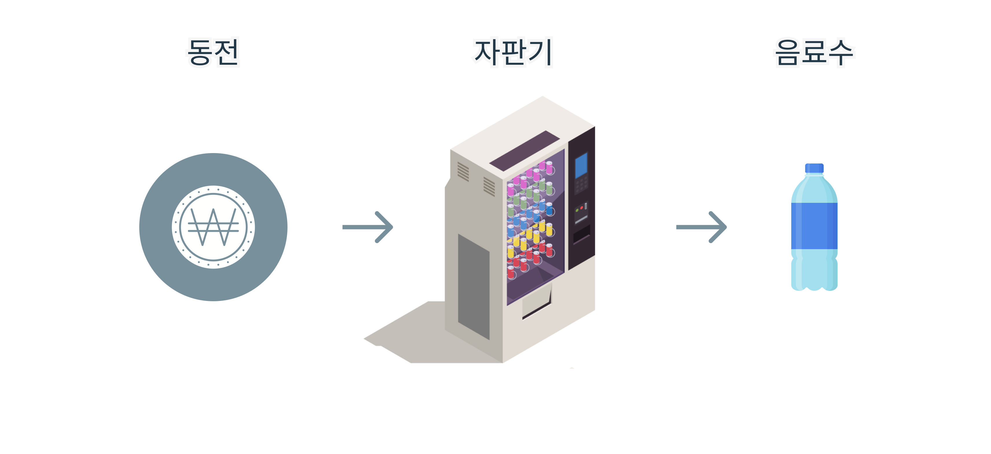 함수를 설명할 때 단골로 활용되는 &#39;자판기&#39;