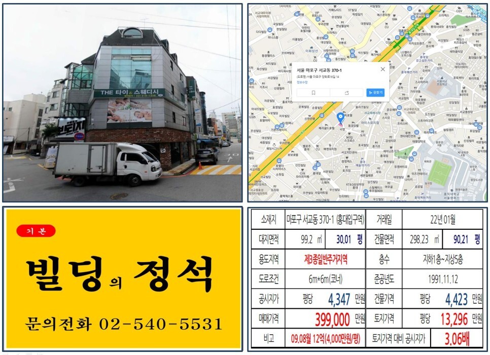  [마포구 서교동사거리 30억 꼬마빌딩 실거래가 조회] 서교동 370-1 (홍대입구역) 39억 9,000만 원, 평당 1억 3,296만 원 매매되었습니다.