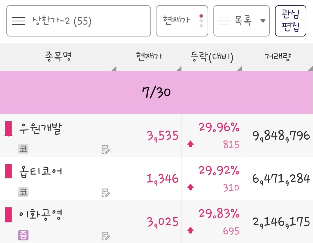 24년 7월 30일 상한가 종목은 우원개발, 옵티코어, 이화공영 입니다.