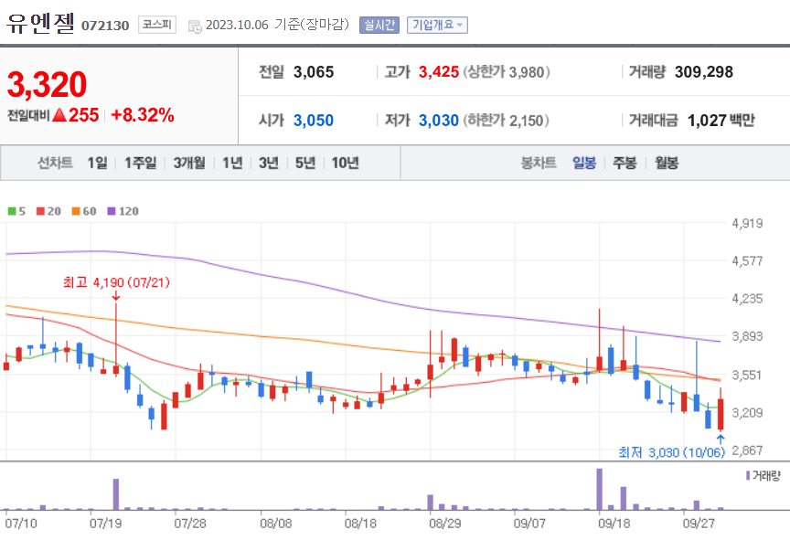 유엔젤 주가