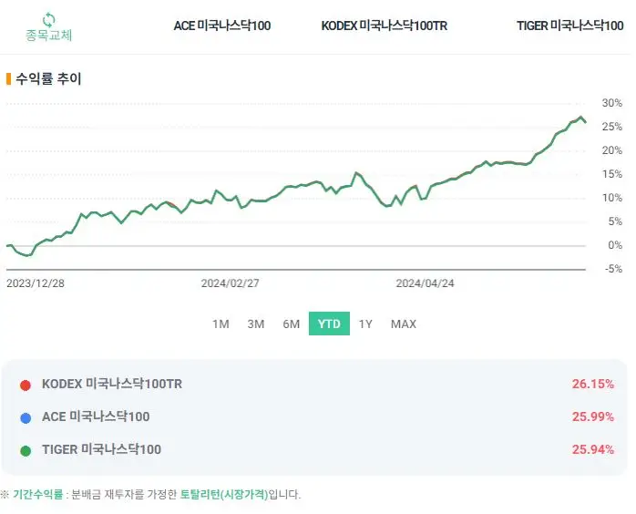 국내상장_미국나스닥100_ETF