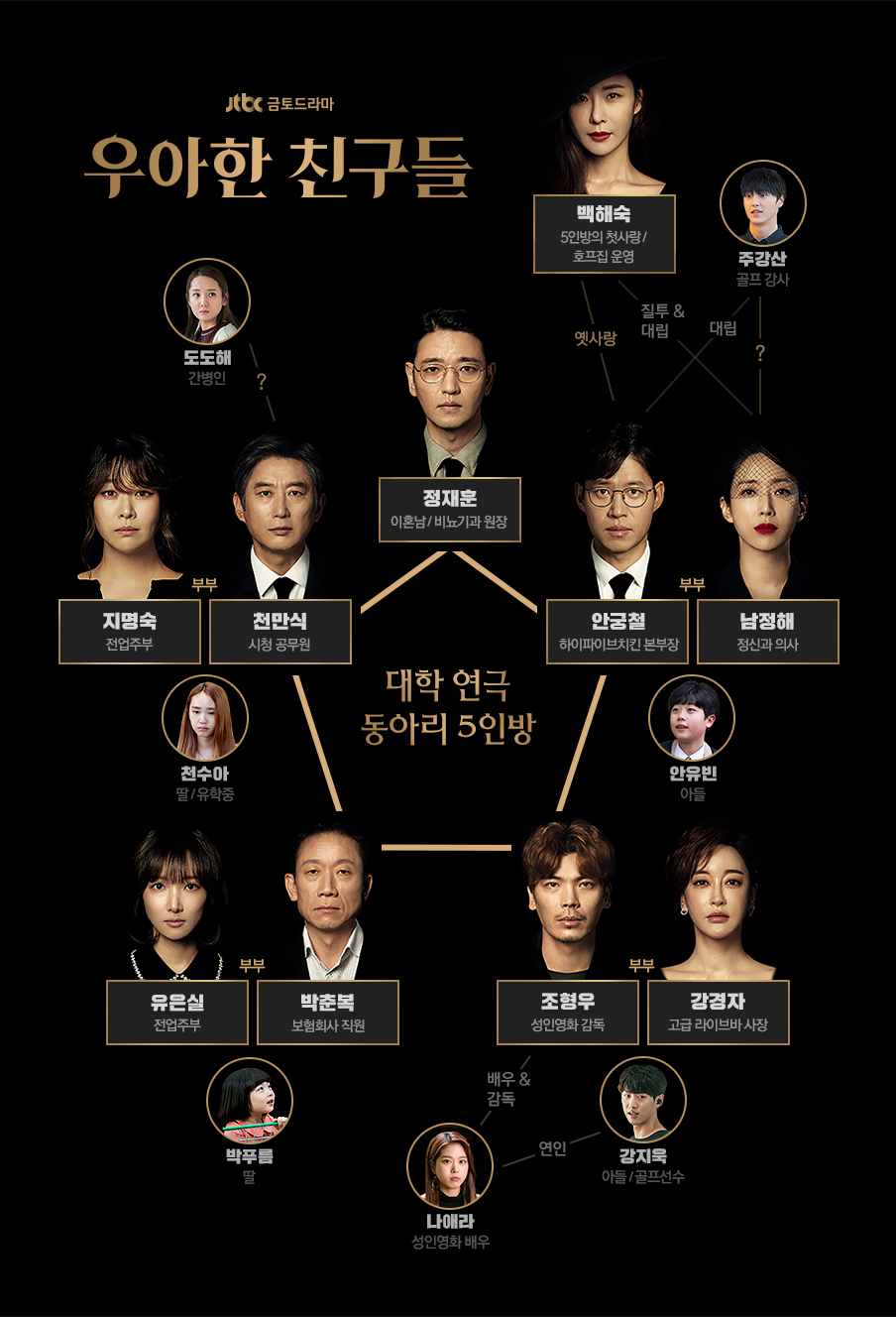 우아한중년들 이미지