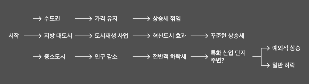 2025년-부동산-시세-동향-분석