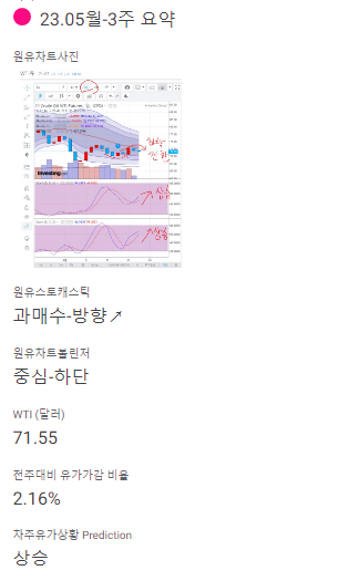 5월 4주차 원유 상승 예측한 모델 결과