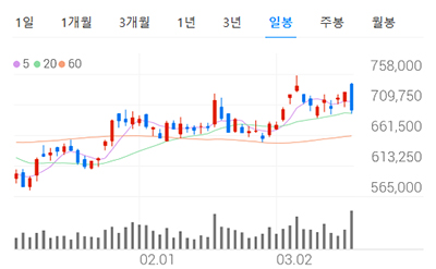 2차전지 관련주 대장주 저평가