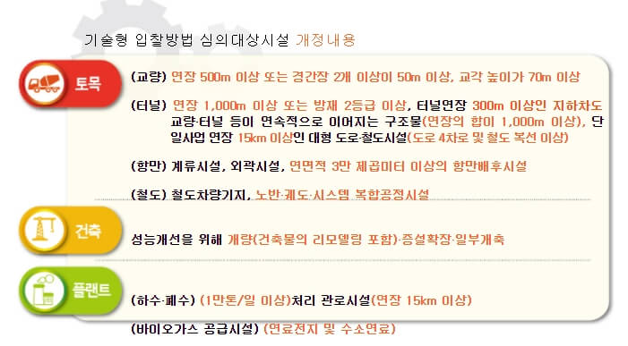  건축 리모델링·바이오가스 공급시설도 기술형 입찰 시행 [국토교통부]