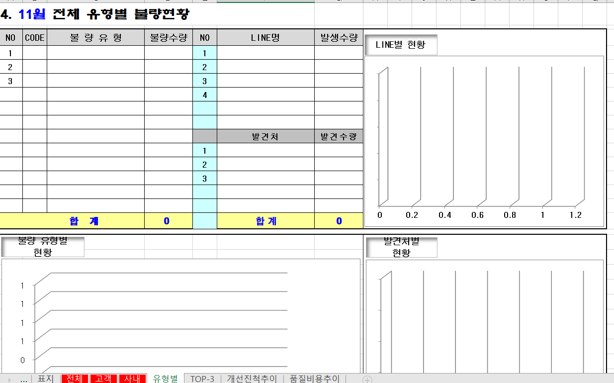  (양식)월+품질동향+업무보고서