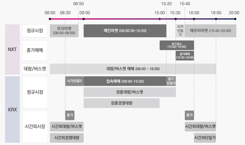 넥스트트레이드 거래시간