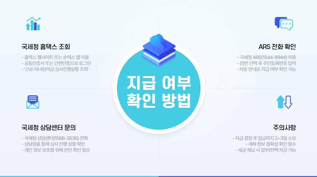 근로장려금 지급일 직장인 필수 정보, 신청부터 입금까지
