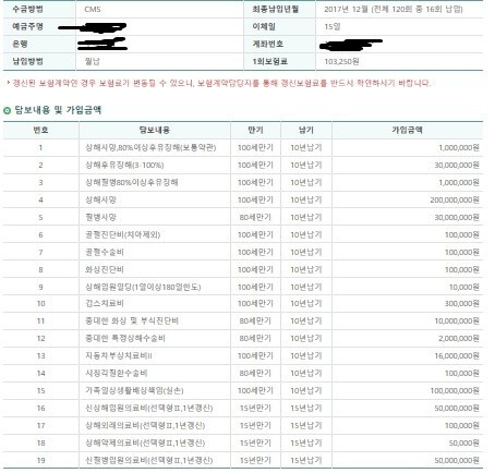  동부 참좋은가족보험 실효 문의 드립니다.