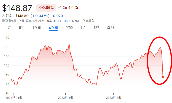 Abbvie 주가