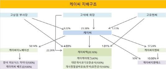케이씨주 이미지