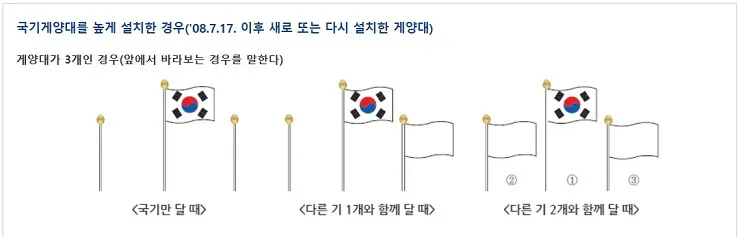 태극기 다는법과 다는날 그리고 의미 - 태극기 다는 법(게양법) - 국기게양대에 다는 법 - 2. 게양대가 3개인 경우 태극기 다는법 - 게양대가 3개인 경우