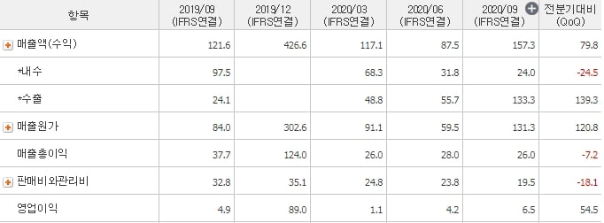 선익시스템_매출