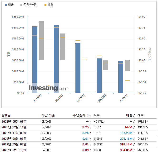 업스타트