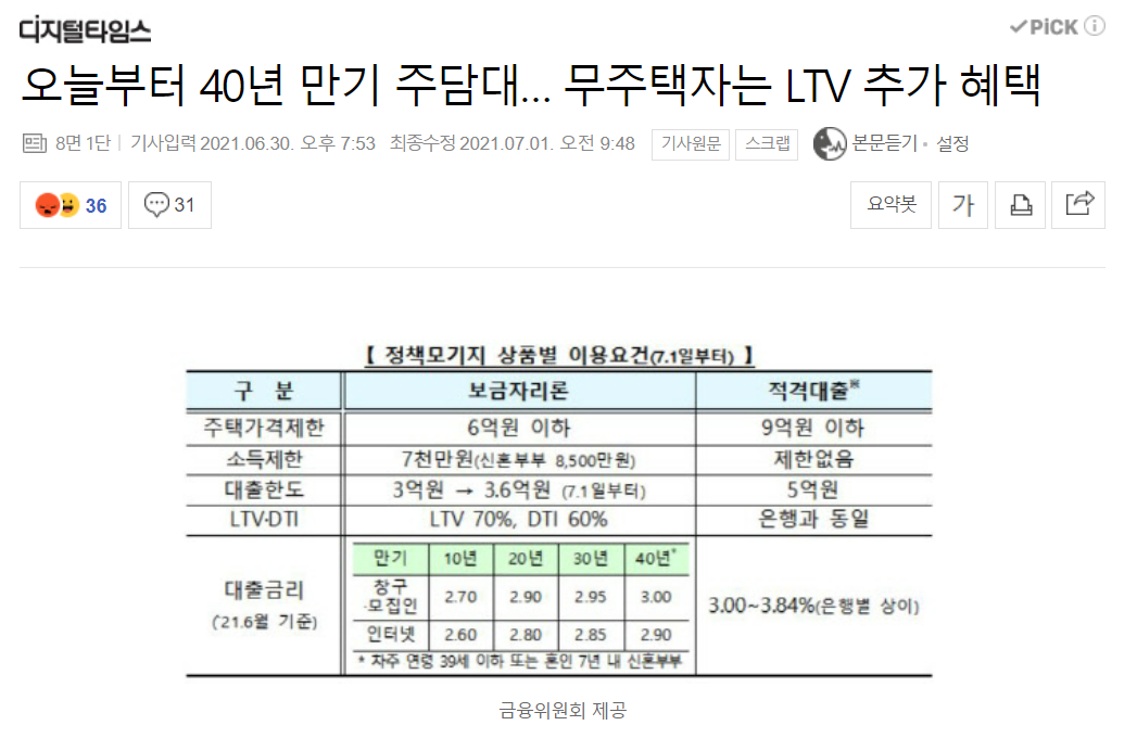  보금자리론 40년대출 체증식 가능한가?