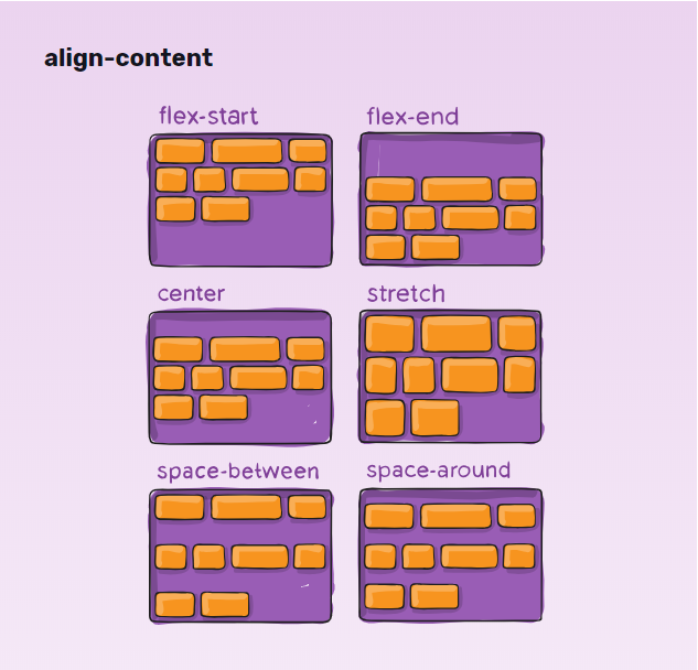[CSS] Flex 공부하기