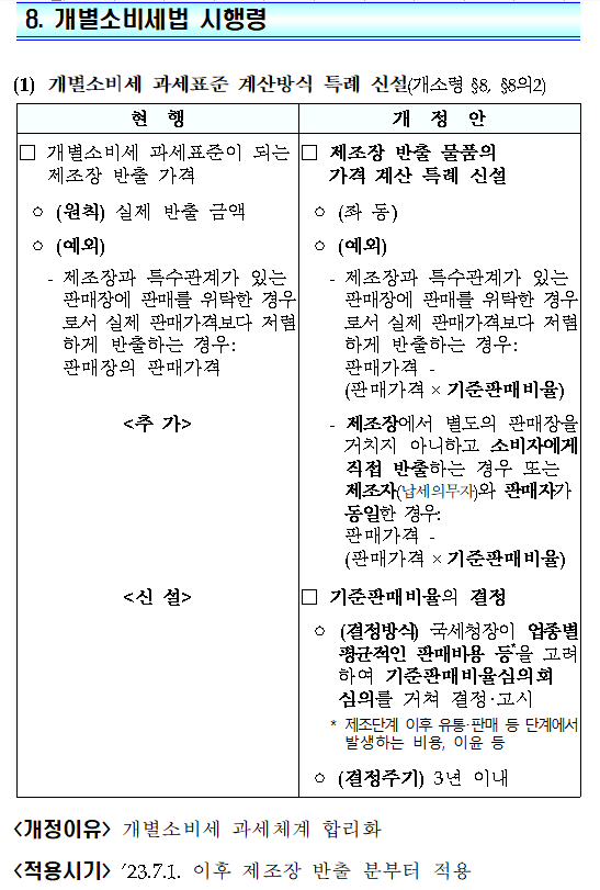 개별소비세법시행령