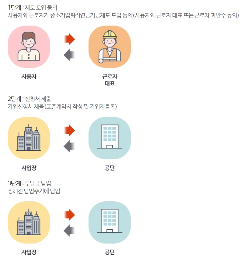 푸른씨앗 중소기업퇴직연금제도 근로복지공단