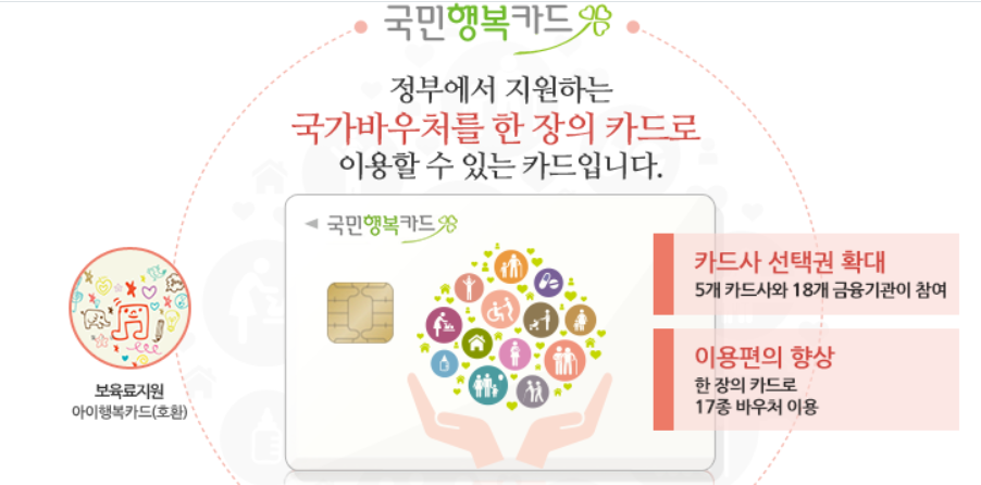 국민 행복카드 임신 출산 지원금 신청