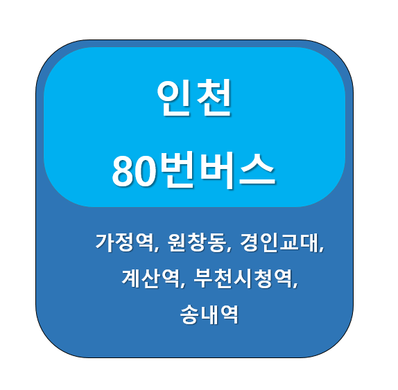  인천 80번 버스 노선 정보, 화명동 ↔  남포동