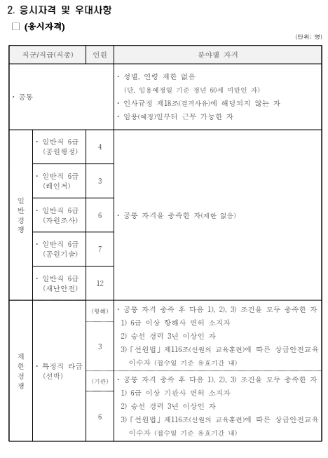 국립공원공단 정규직 직원 41명 채용