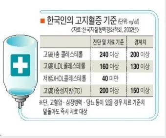 총콜레스테롤 이란 정상수치 낮추는법_14