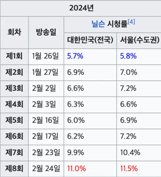 시청률